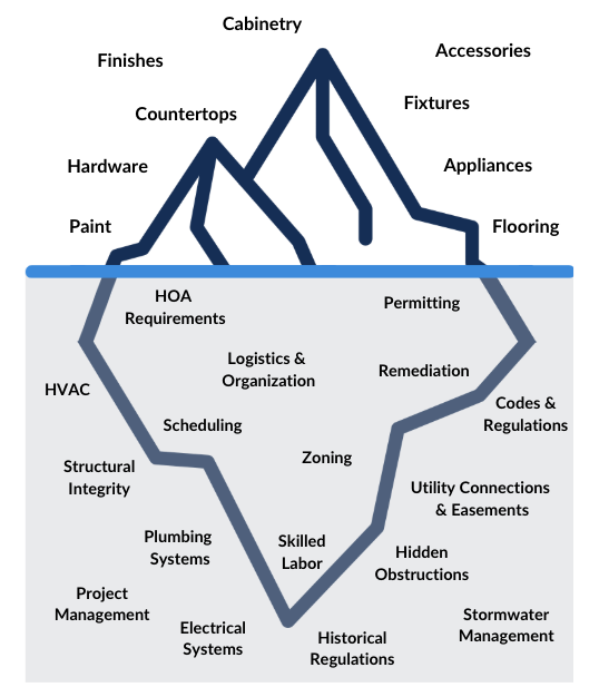 Factors that influence remodeling costs